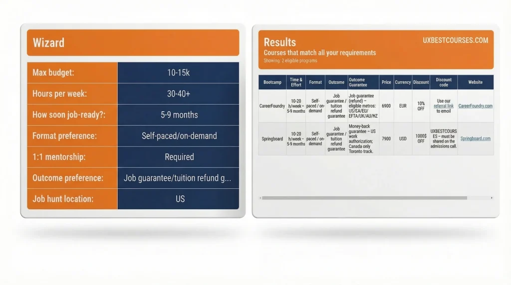 Scorecard preview: choose criteria in the Wizard and see matching programs in Results